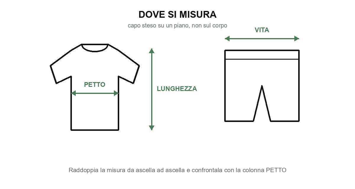 Dove si misurano petto, lunghezza e vita